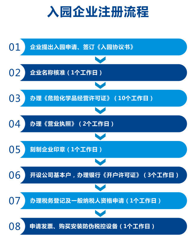 新建加油站需要哪些審批手續(xù)？