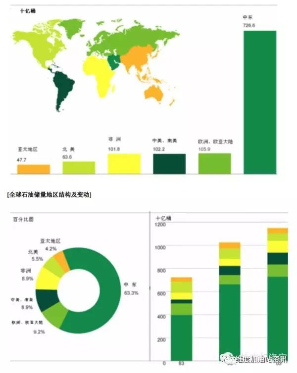 了解燃料油世界，看這篇就夠了