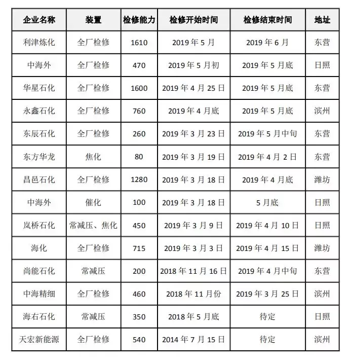 成品油消費稅問題持續(xù)發(fā)酵，用油企業(yè)、煉廠紅利到頭了么？