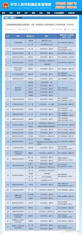 應(yīng)急管理部和各省應(yīng)急管理廳（局）新聞發(fā)言人及電話(huà)